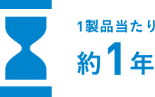 製品開発のスピード