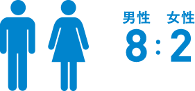 男女比