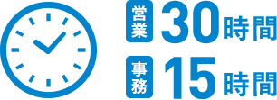 平均残業時間